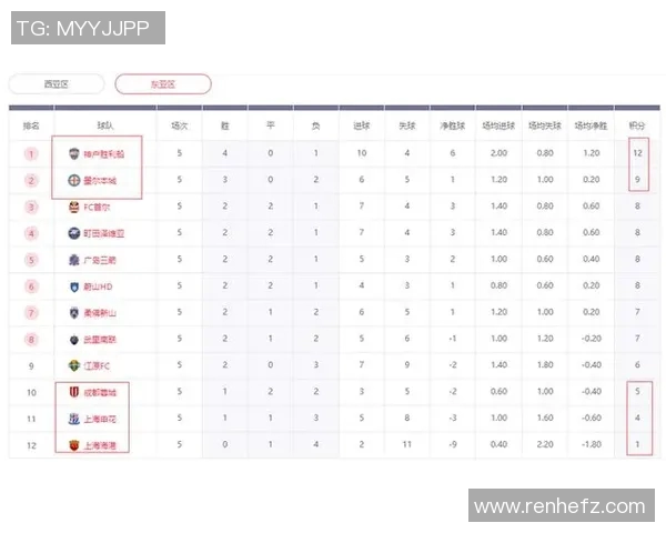 中超积分榜变动及冠军争夺态势