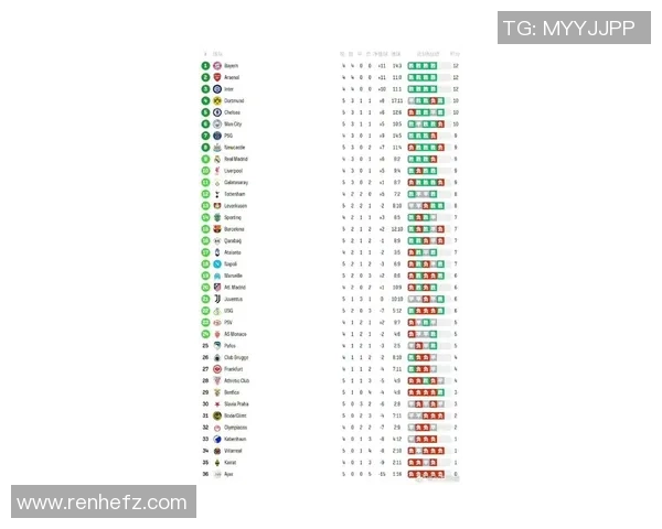 欧洲五大联赛最新积分榜全面解析