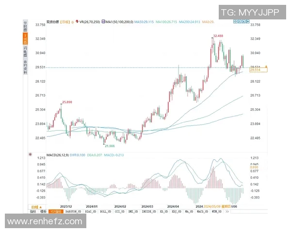 【深度解析】英超近况+未来走势预测