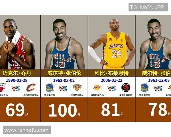 NBA赛季得分王竞争数据分析与趋势